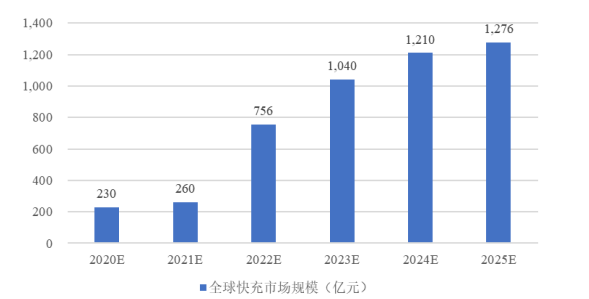 快充协议芯片行业市场深度分析:市场状况、主要企业分析及技术水平特点预测-中金企信发布 快充协议芯片行业市场深度分析:市场状况、主要企业分析及技术水平特点预测-中金企信发布
