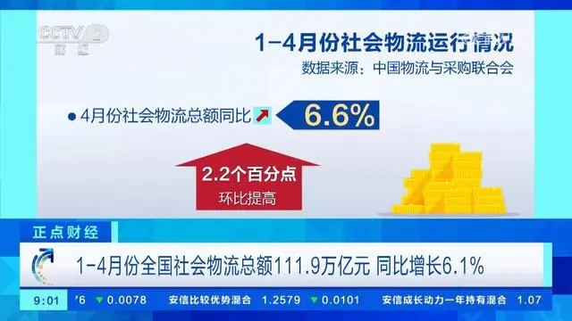 数说经济：稳中有增、行业景气保持回升 物流整体运行态势良好