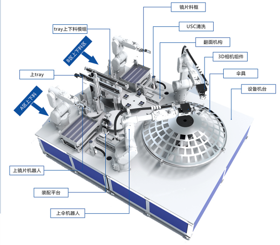 富唯智能镀膜上下料设备：智能化生产的引领者
