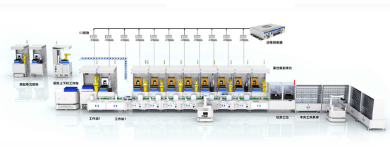可重構裝配產線：靈活生產的未來趨勢