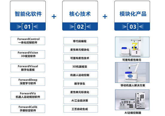 可重构装配产线：灵活生产的未来趋势