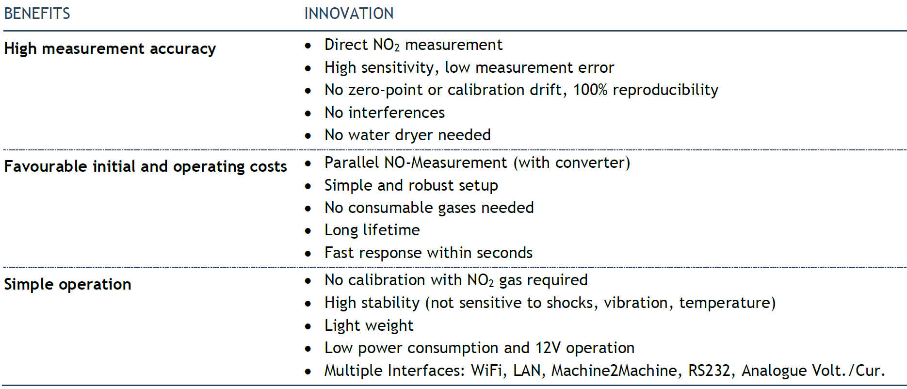 ICAD NO2 / NOx / NO Analyzer SERIES 200