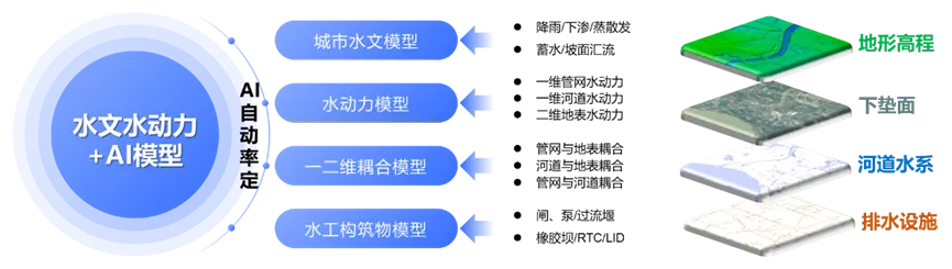 半岛·体育BOB官方网站：打好科技“防御针”，城市排水防涝更智慧