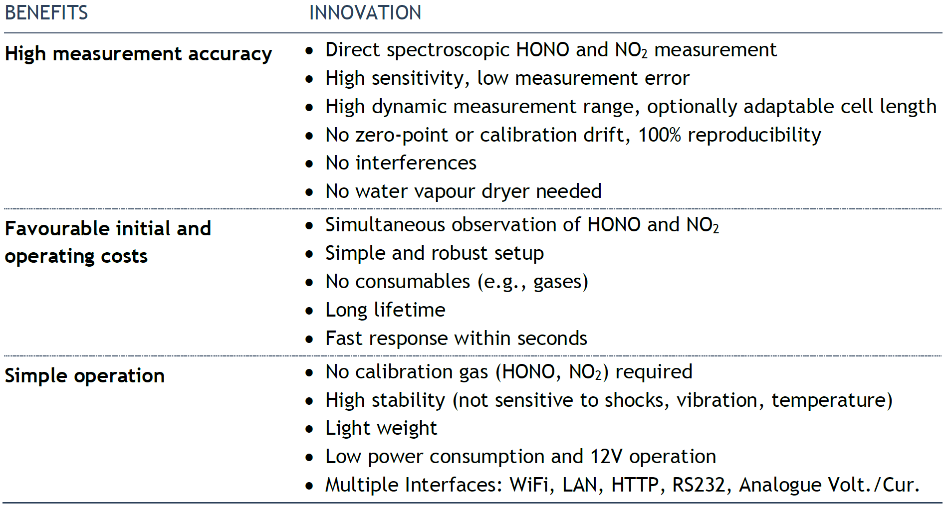 HONO / NO2 Analyzer ICAD-HONO/NO2-200L