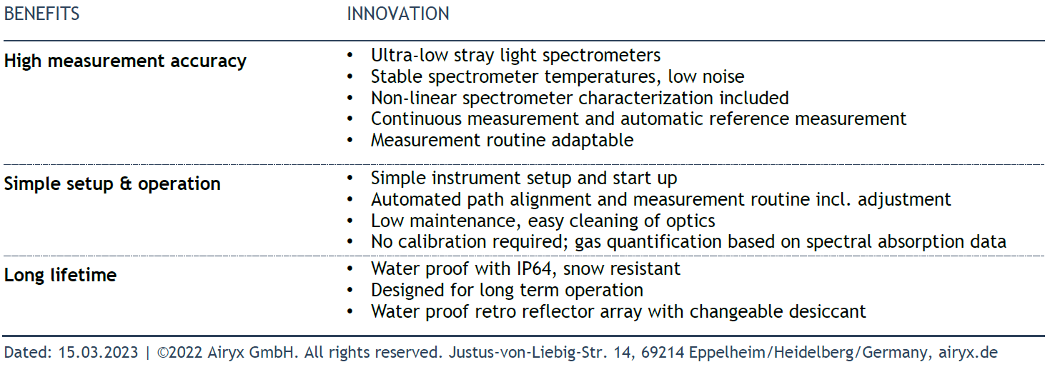 Open-path active remote sensing instrument