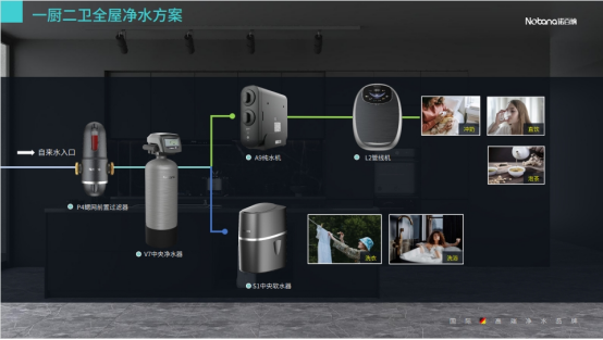 如何應(yīng)對(duì)“茅臺(tái)哥”、“退休哥”，諾百納鄭重建議，家裝全屋凈水勢(shì)在必行!
