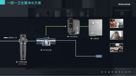 如何應(yīng)對(duì)“茅臺(tái)哥”、“退休哥”，諾百納鄭重建議，家裝全屋凈水勢(shì)在必行!