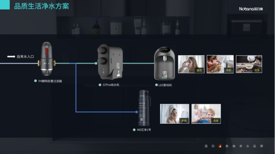 如何應(yīng)對(duì)“茅臺(tái)哥”、“退休哥”，諾百納鄭重建議，家裝全屋凈水勢(shì)在必行!