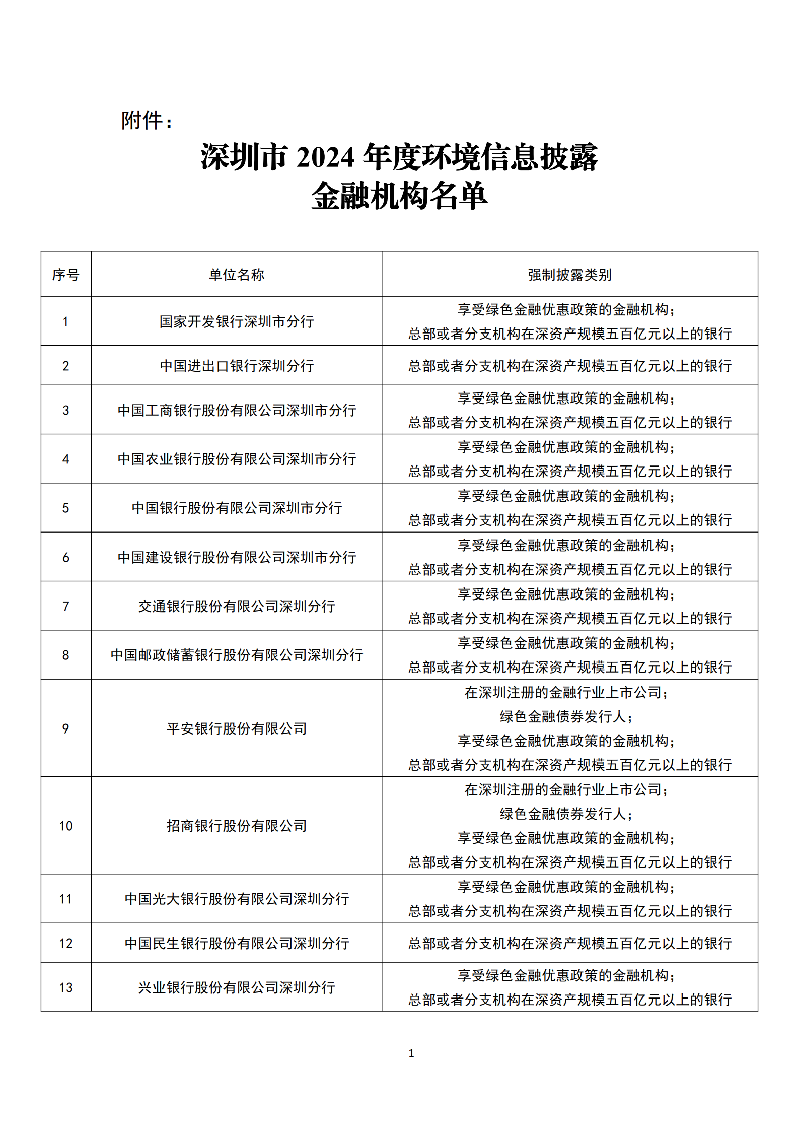 单子
金融机构包罗
哪些（单子
金融机构包罗
哪些业务）《单一金融机构是什么意思》