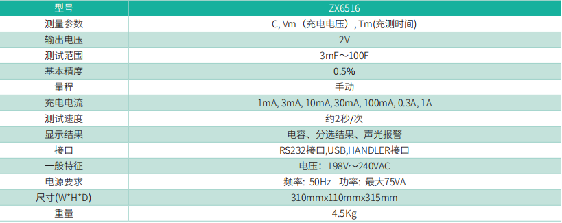 ZX6516 超级电容测试仪