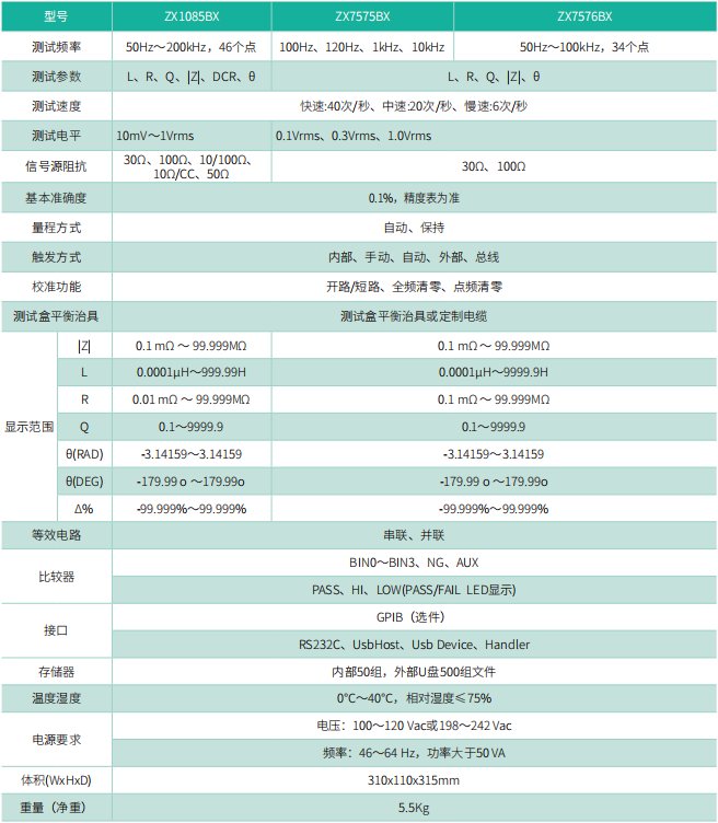 ZX7575BX/ZX7576BX/ZX1085BX 共模电感平衡测试仪