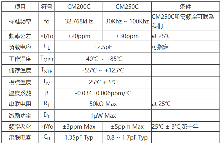 西铁城晶振CM200C,时钟晶振日本CITIZEN晶振