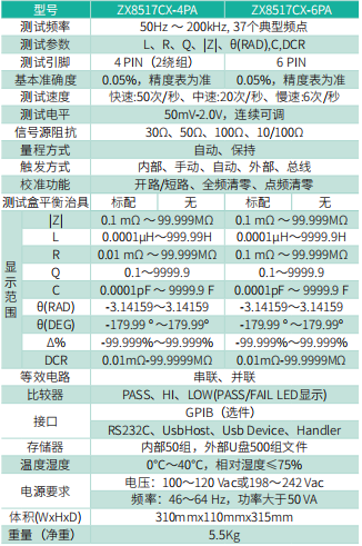 ZX1376 系列直流偏流电流源和电桥偏流一体机