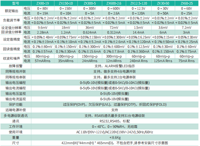 1600W系列直流电源