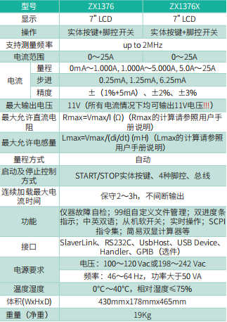 ZX1376 系列直流偏流电流源和电桥偏流一体机