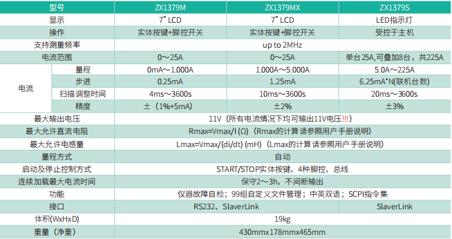 ZX1379 系列直流偏置电流源