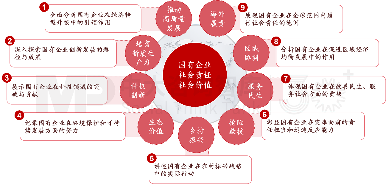 国有企业社会责任/社会价值蓝皮书