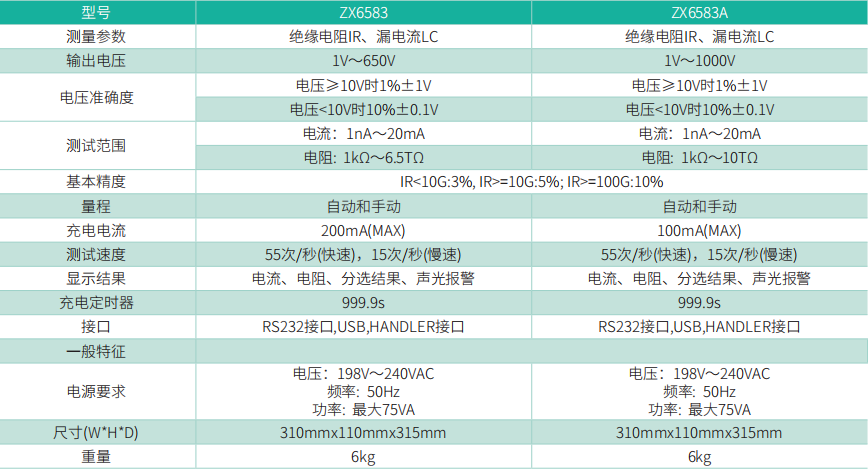 ZX6583 系列绝缘电阻测试仪