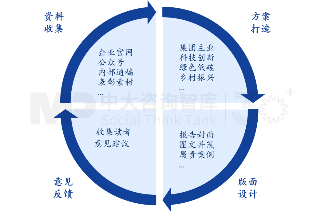 国有企业社会责任/社会价值蓝皮书