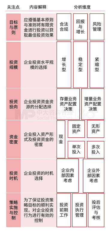 解析财务战略 | 破解财务战略制定要难，驱动企业价值提升