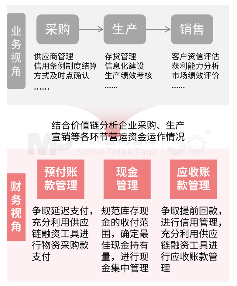 解析财务战略 | 破解财务战略制定要难，驱动企业价值提升