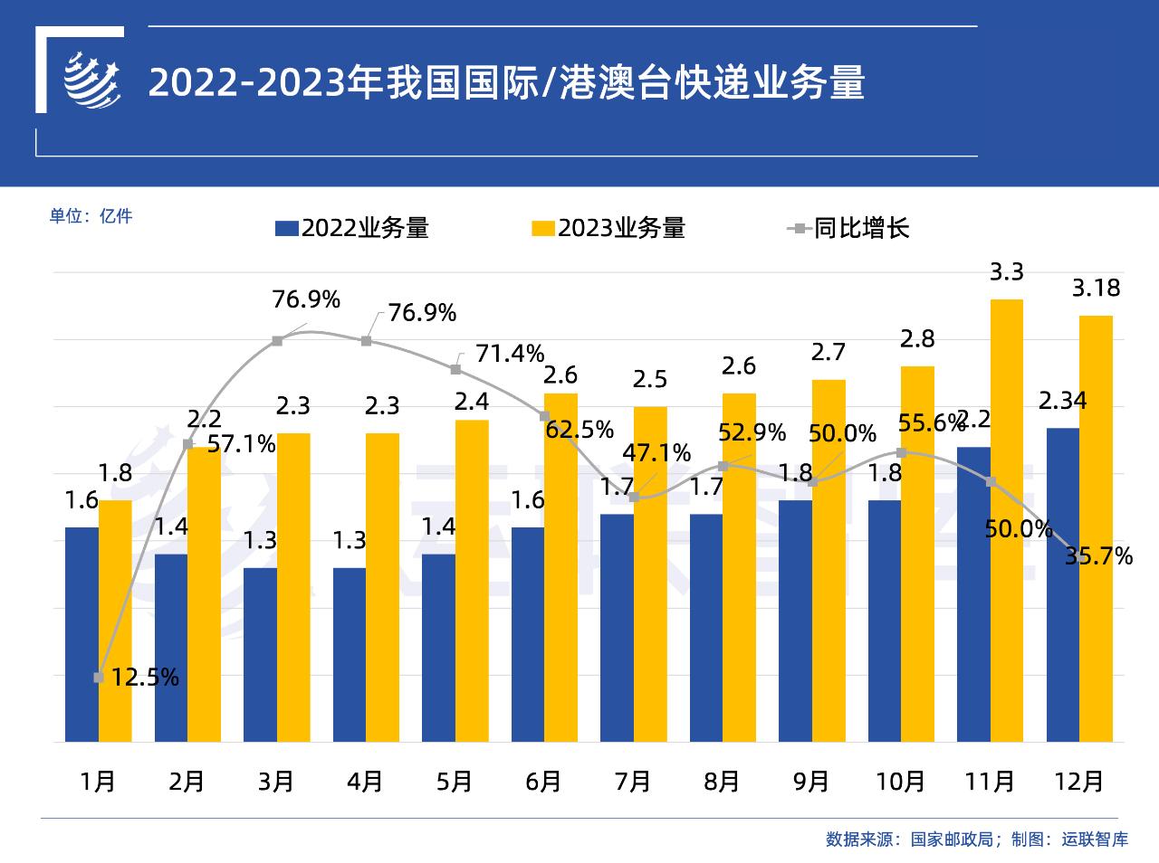 菜鸟跨境包裹超国际巨头，全球化进程加速