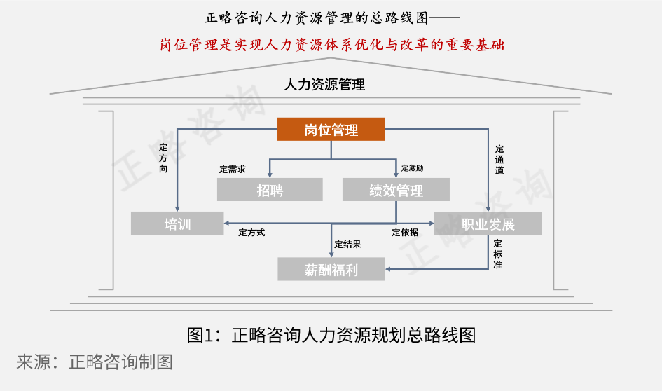 国企改革实践中，定岗分析思路浅析