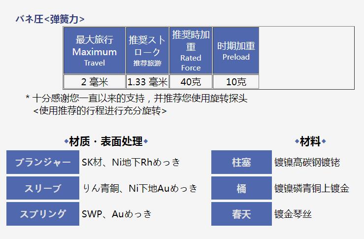 CT-04-3T旋转探头NIHONDENSHIN日本电针