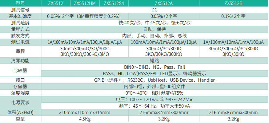 ZX5512/ZX5512A/ZX5512B 直流电阻测试仪