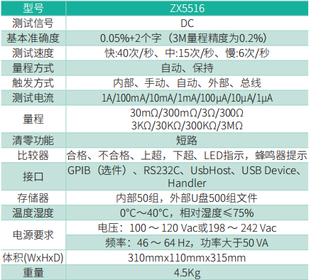 ZX5516微小电阻测试仪