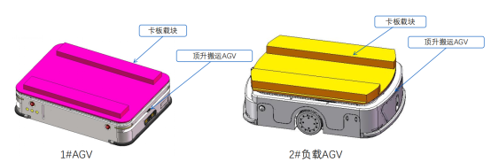 卡板运输的智能化变革：顶升搬运小车与激光叉车的实际应用案例