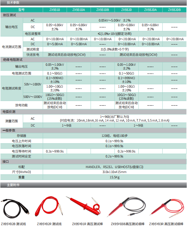 ZX9310/ZX9320 系列绝缘耐压测试仪