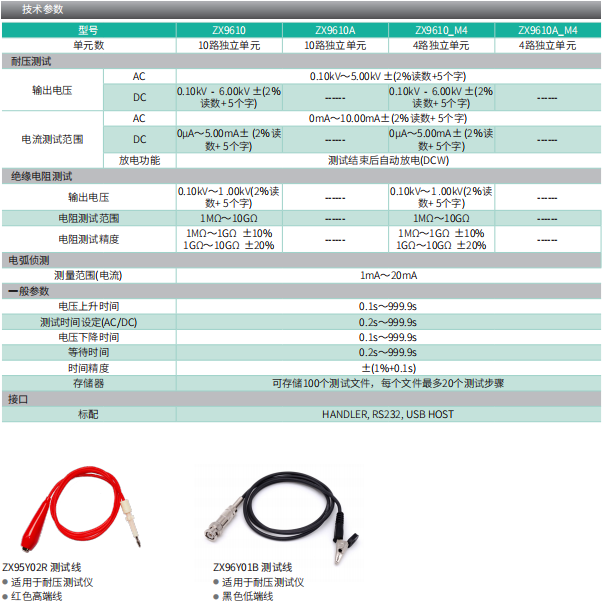 ZX9610系列独立多通道耐压测试仪