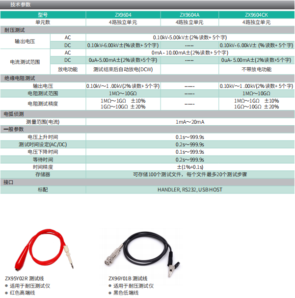 ZX9604系列独立多通道耐压测试仪