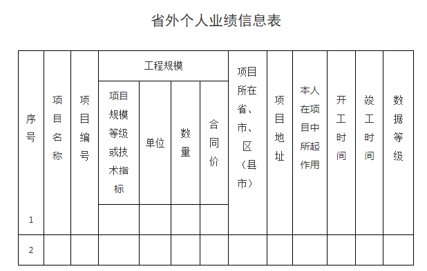 企业资质申报业绩证明须提供工程款发票