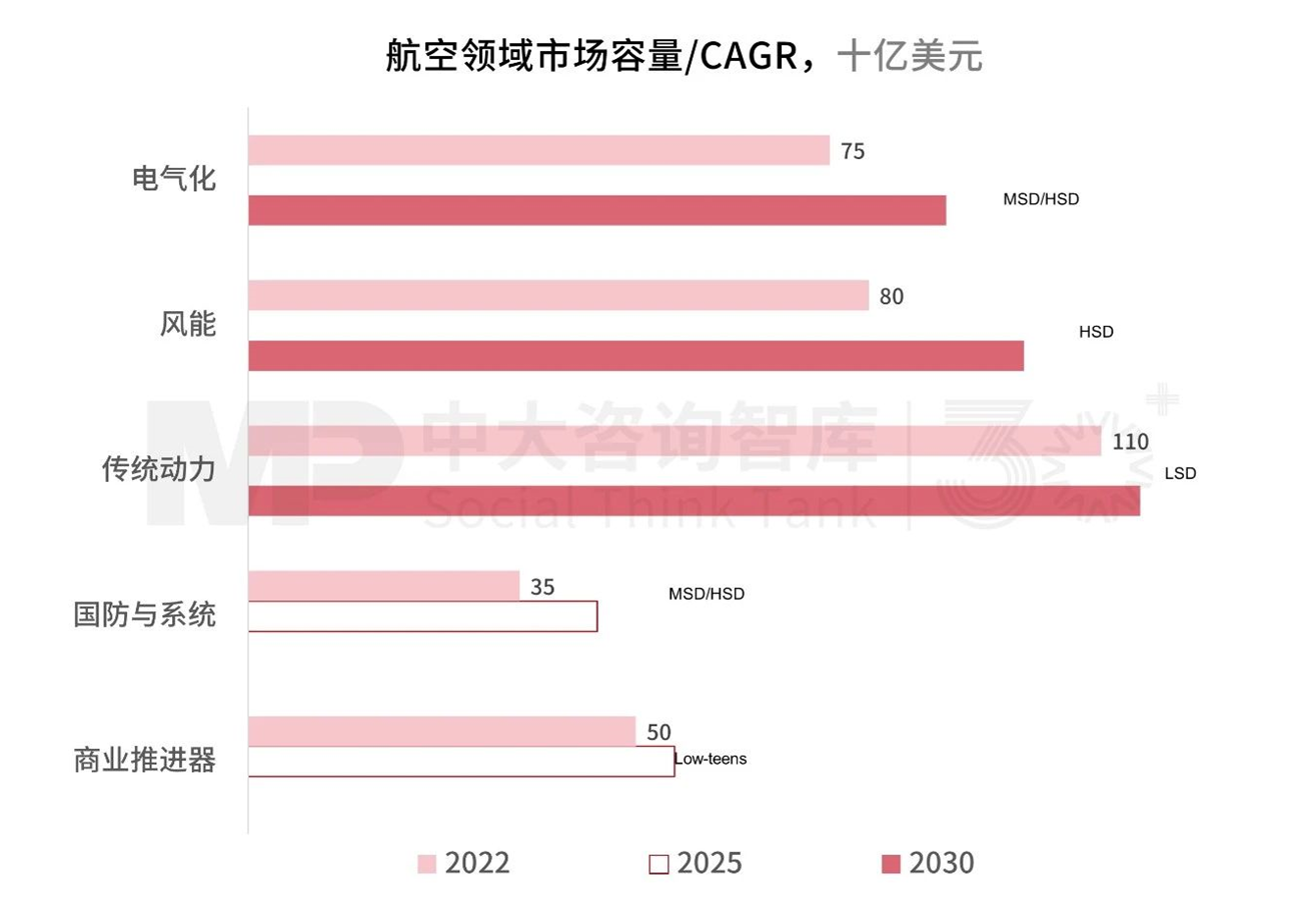 战新产业发展 | “十五五”工业装备产业发展趋势：整体市场保持平稳，数字化、绿色化领域快速发展