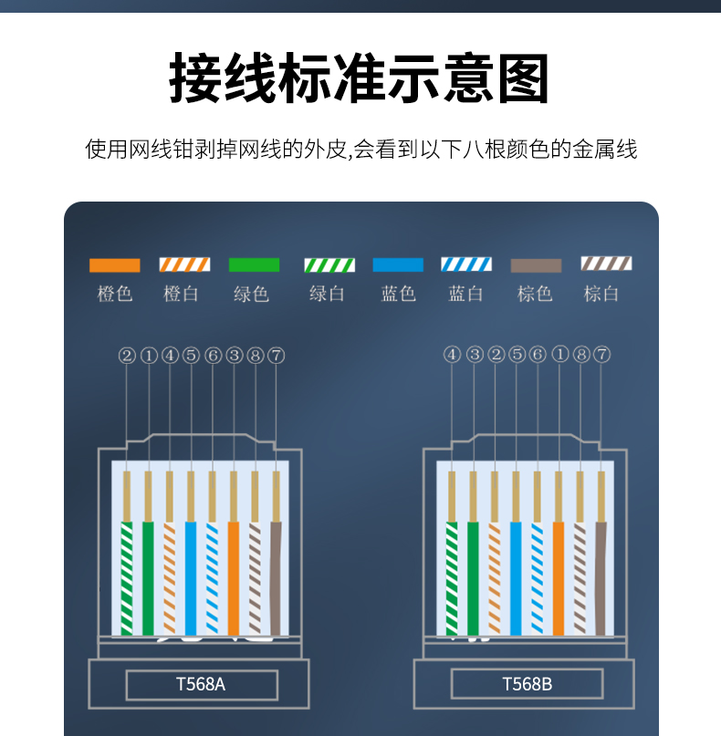 【S671】晶华超五类水晶头(100颗)国标过福禄克测试