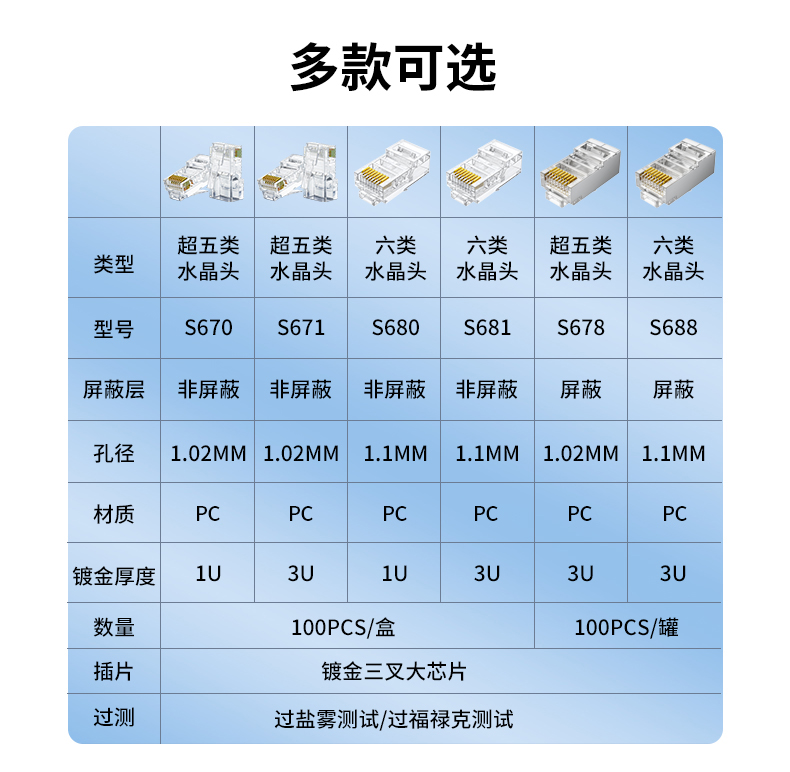 【S681】晶华超六类水晶头(100颗)国标过福禄克测试