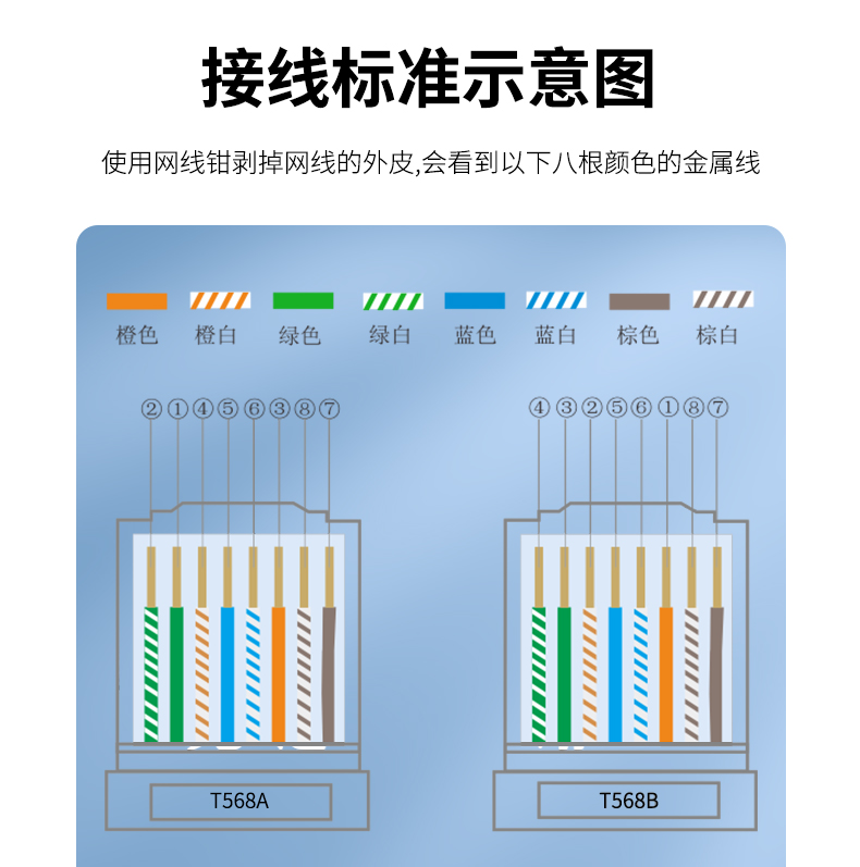 【S681】晶华超六类水晶头(100颗)国标过福禄克测试