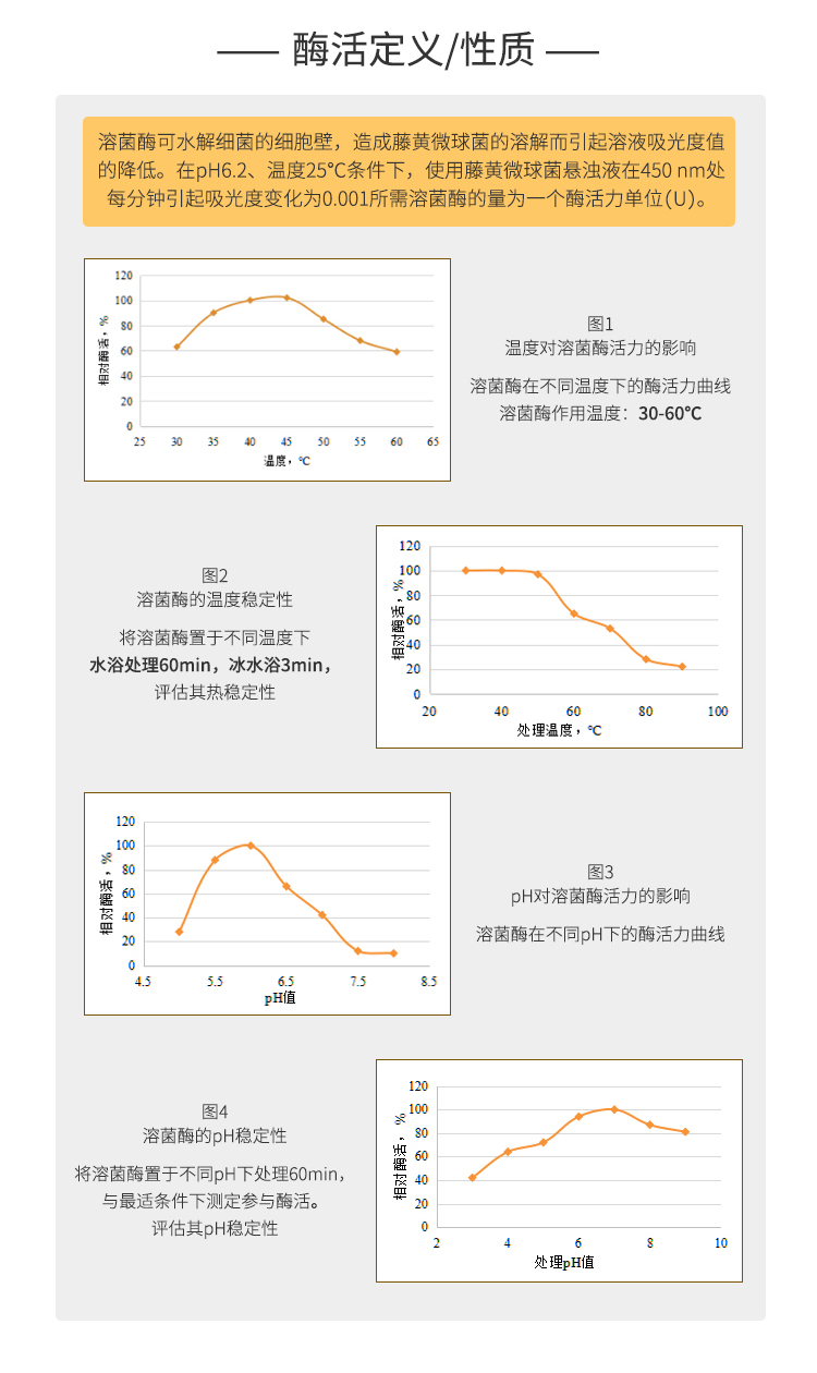 夏盛固体溶菌酶300万酶活(微生物来源-食品/饲料/医药/日化可用)SDG-2447