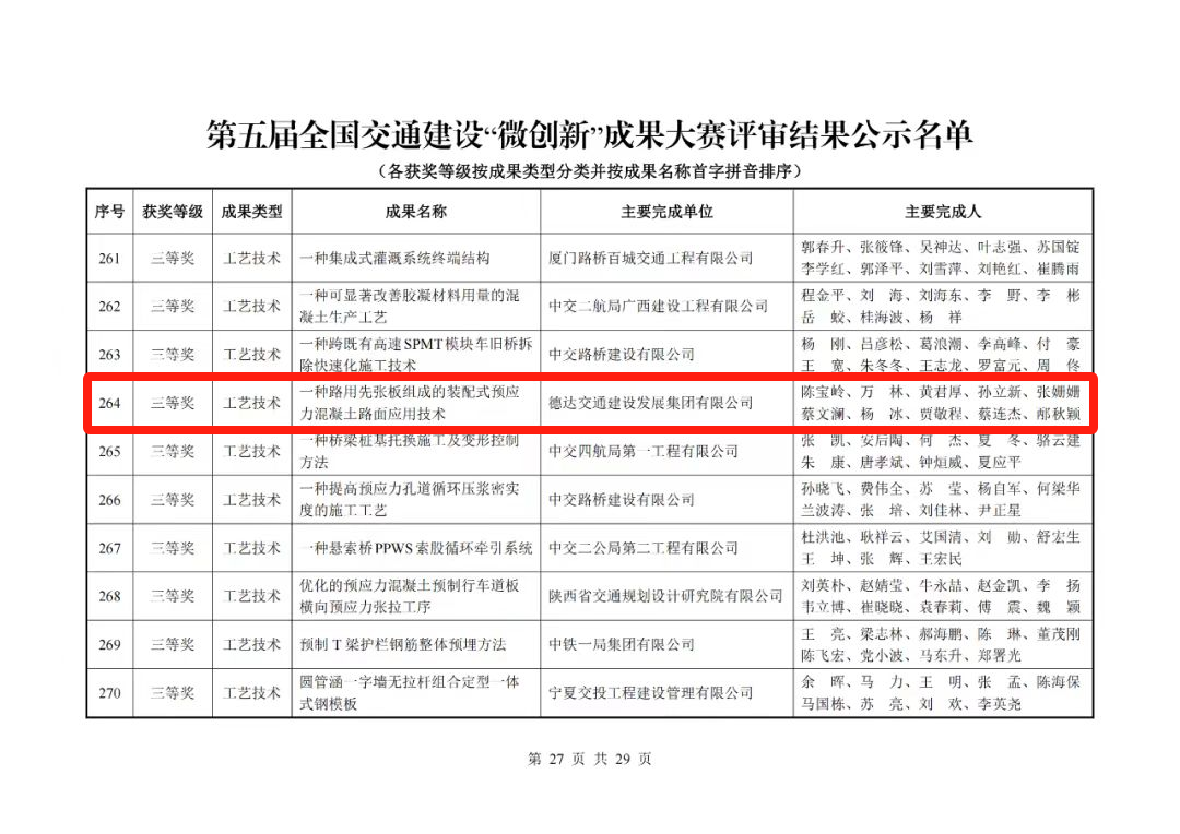 德達交建集團再度榮獲國家級獎項