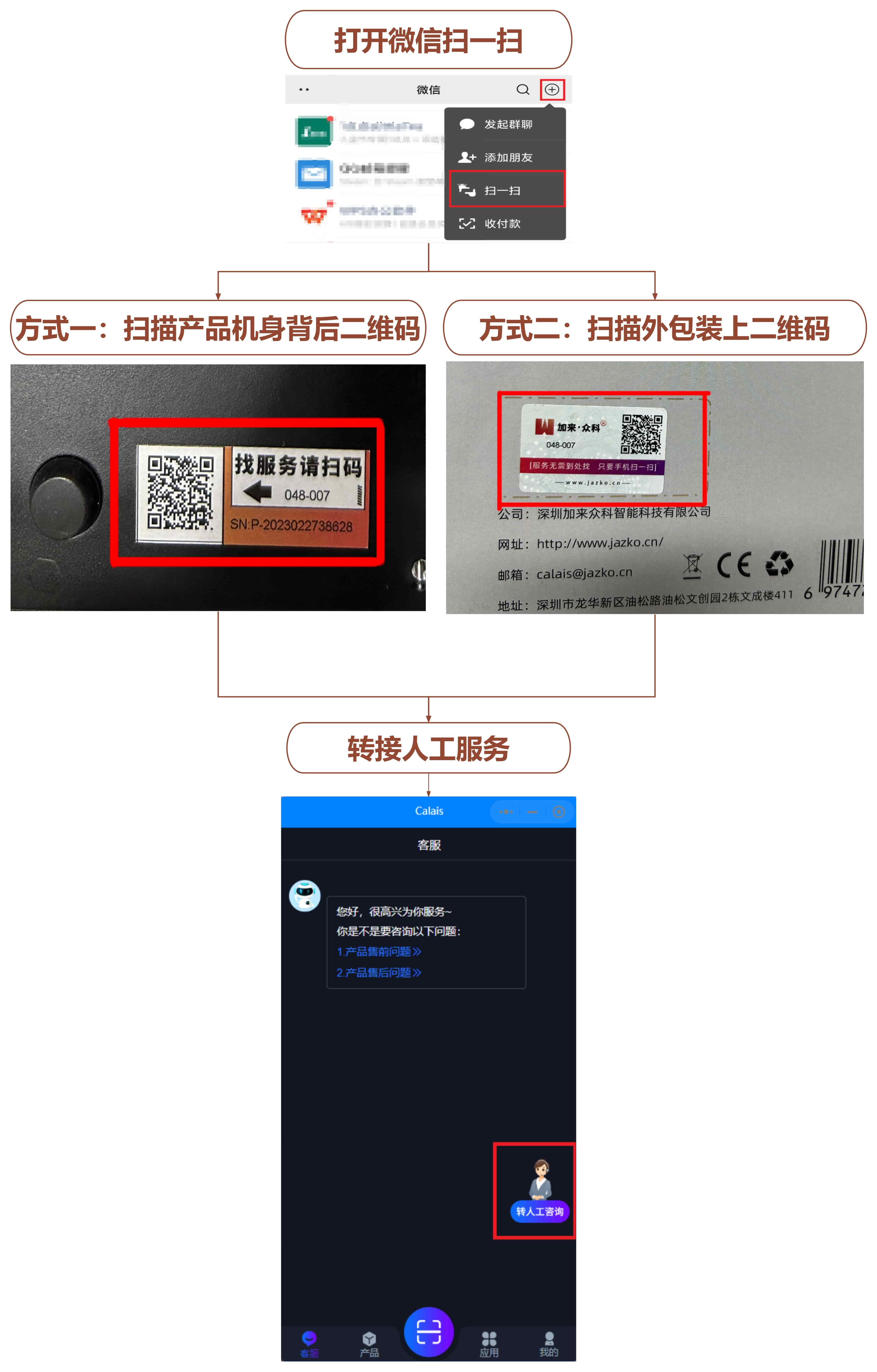 加来众科产品售后怎么整？一篇文章带你看懂！