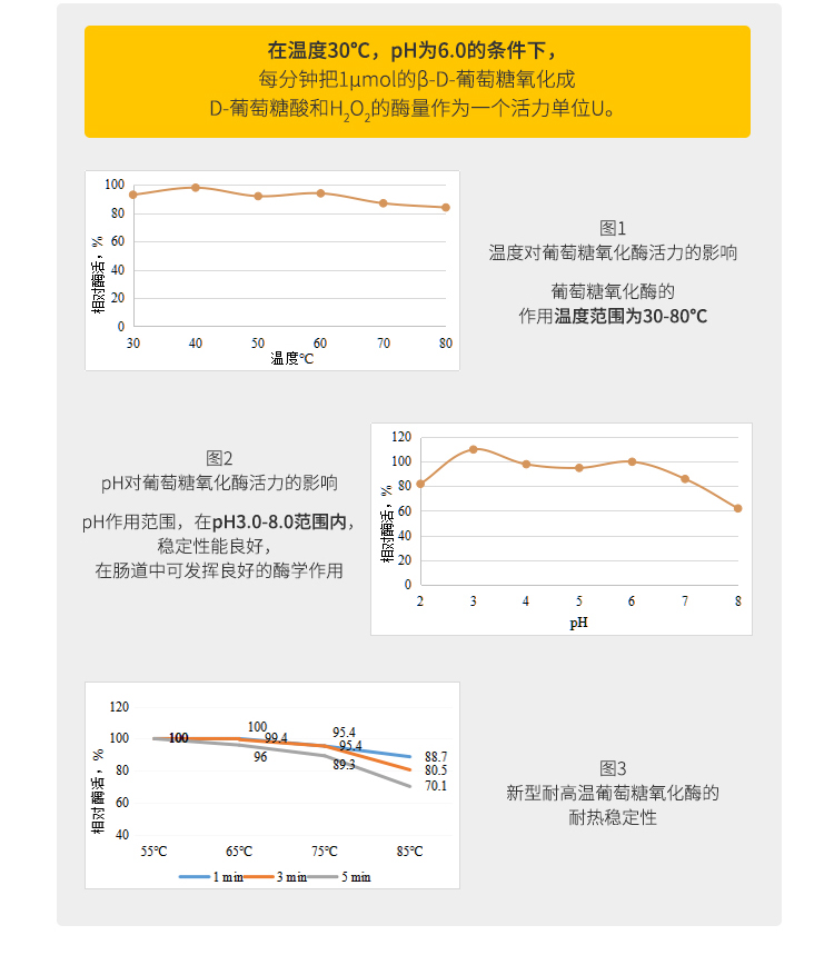 夏盛固体饲料葡萄糖氧化酶1万酶活(新型耐高温/有氧环境下降解葡萄糖)SDG-2442