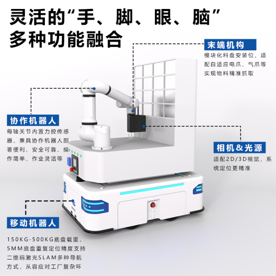 应用案例|富唯智能复合机器人CNC柔性上下料