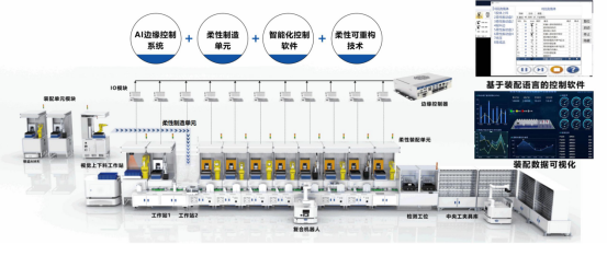 選擇富唯智能，迎接智能制造新時代！