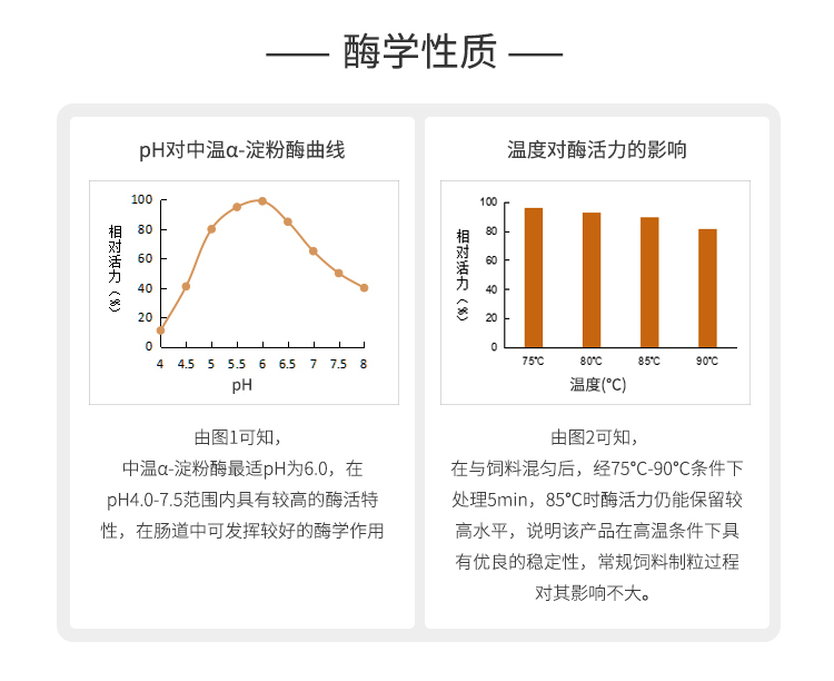 夏盛固体饲料淀粉酶3000酶活(中温/促进淀粉的消化吸收)SDG-2420