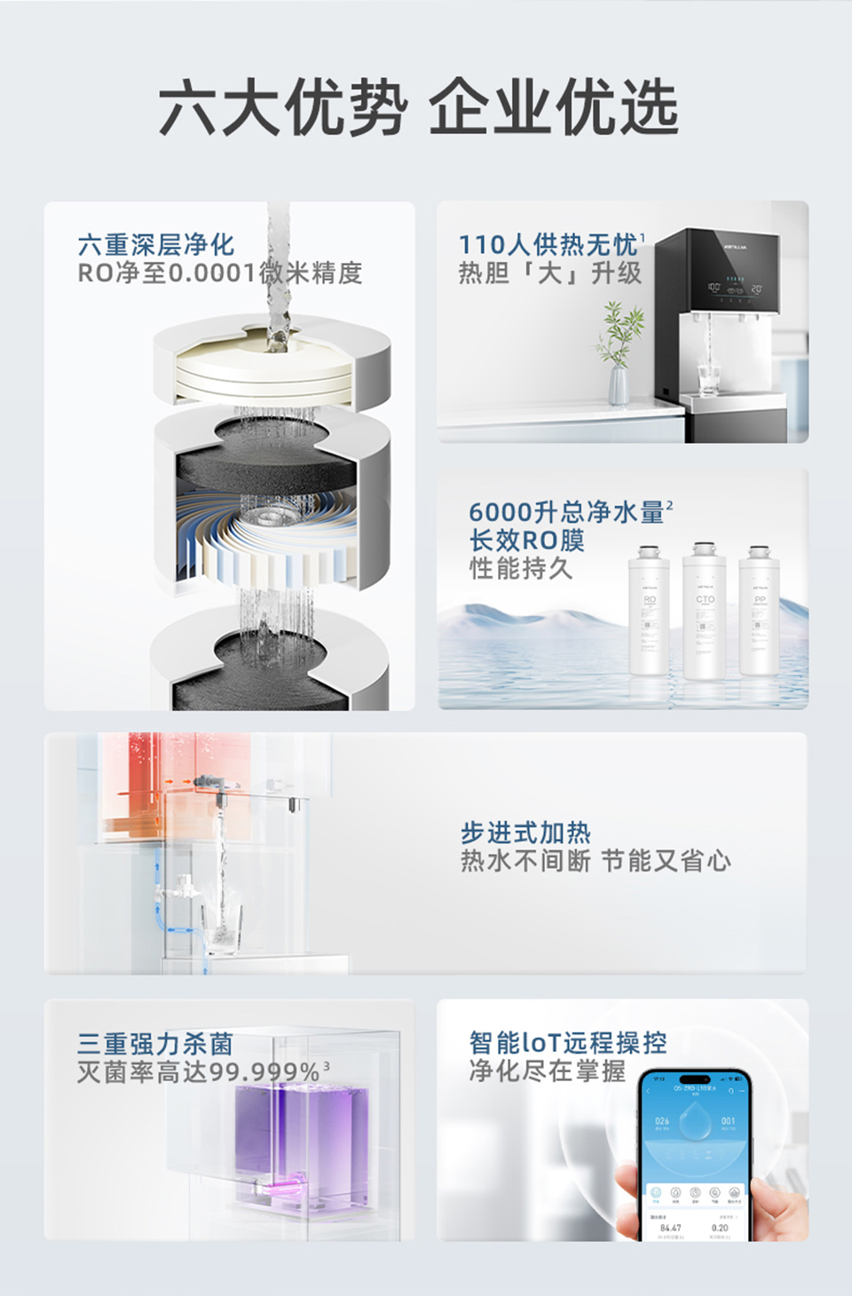 沁园瑞琪系列反渗透直饮机QS-ZRD-L18