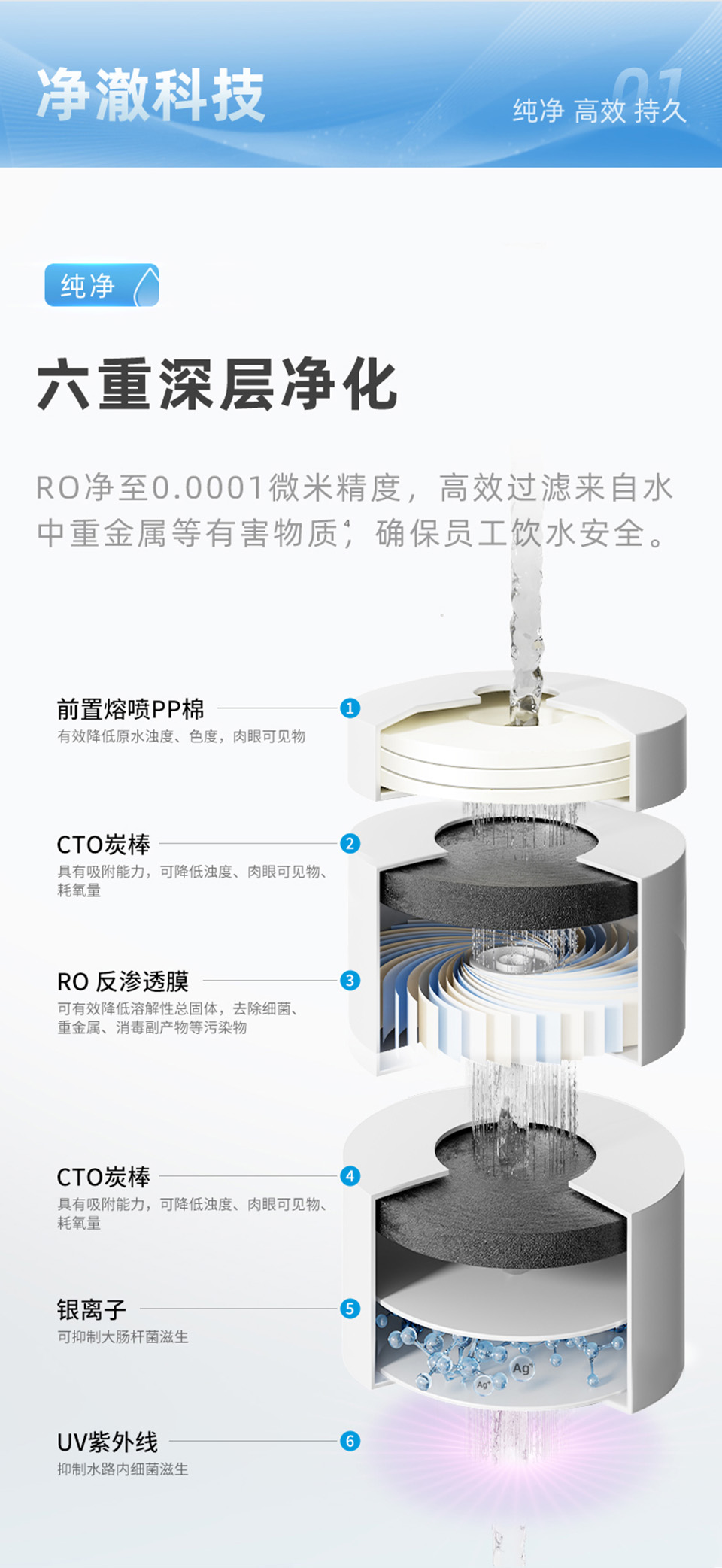 沁园瑞琪系列反渗透直饮机QS-ZRD-L18