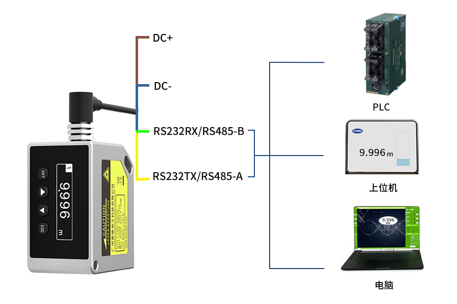 产品推荐|富唯FLR-2000N-UIR测距传感器，实现高精度测量！