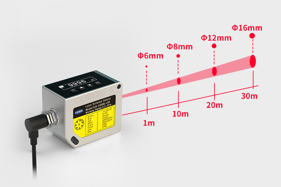 产品推荐|富唯FLR-2000N-UIR测距传感器，实现高精度测量！